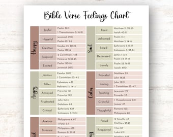 Bible Feelings Chart Printable, Emotions Wheel, Bible Verses For Each Emotion, Emotional Healing Scriptures, Bible Study, Mental Health