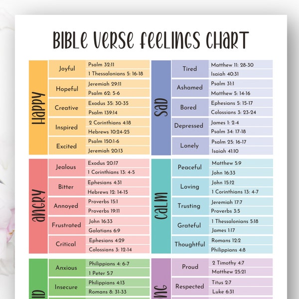 Bible Feelings Chart Printable, Emotions Wheel, Bible Verses For Each Emotion, Emotional Healing Scriptures, Bible Study, Mental Health