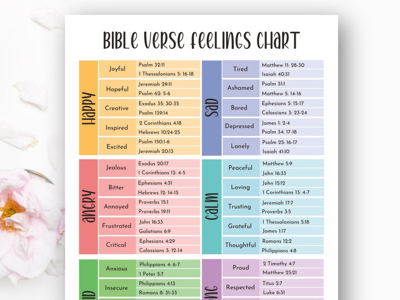 bible-feelings-chart-printable-emotions-wheel-bible-verses-for-each
