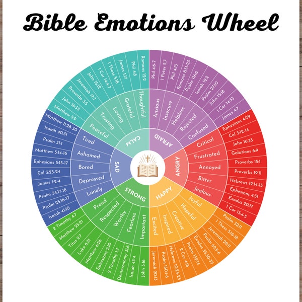 Bible Emotion Wheel Printable, Feelings Wheel, Bible Verses, Emotional Healing Scriptures, Therapy Tool, Christian Mental Health