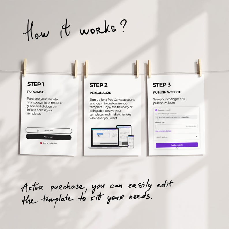 Op de afbeelding: Drie witte papieren vellen met tekst, vastgeklemd aan een witte muur met houten wasknijpers. De tekst luidt "How it works?" en beschrijft de stappen voor het kopen, personaliseren en publiceren van een website-sjabloon. De onderste tekst zegt "Na aankoop kunt u de sjabloon eenvoudig aanpassen aan uw behoeften."