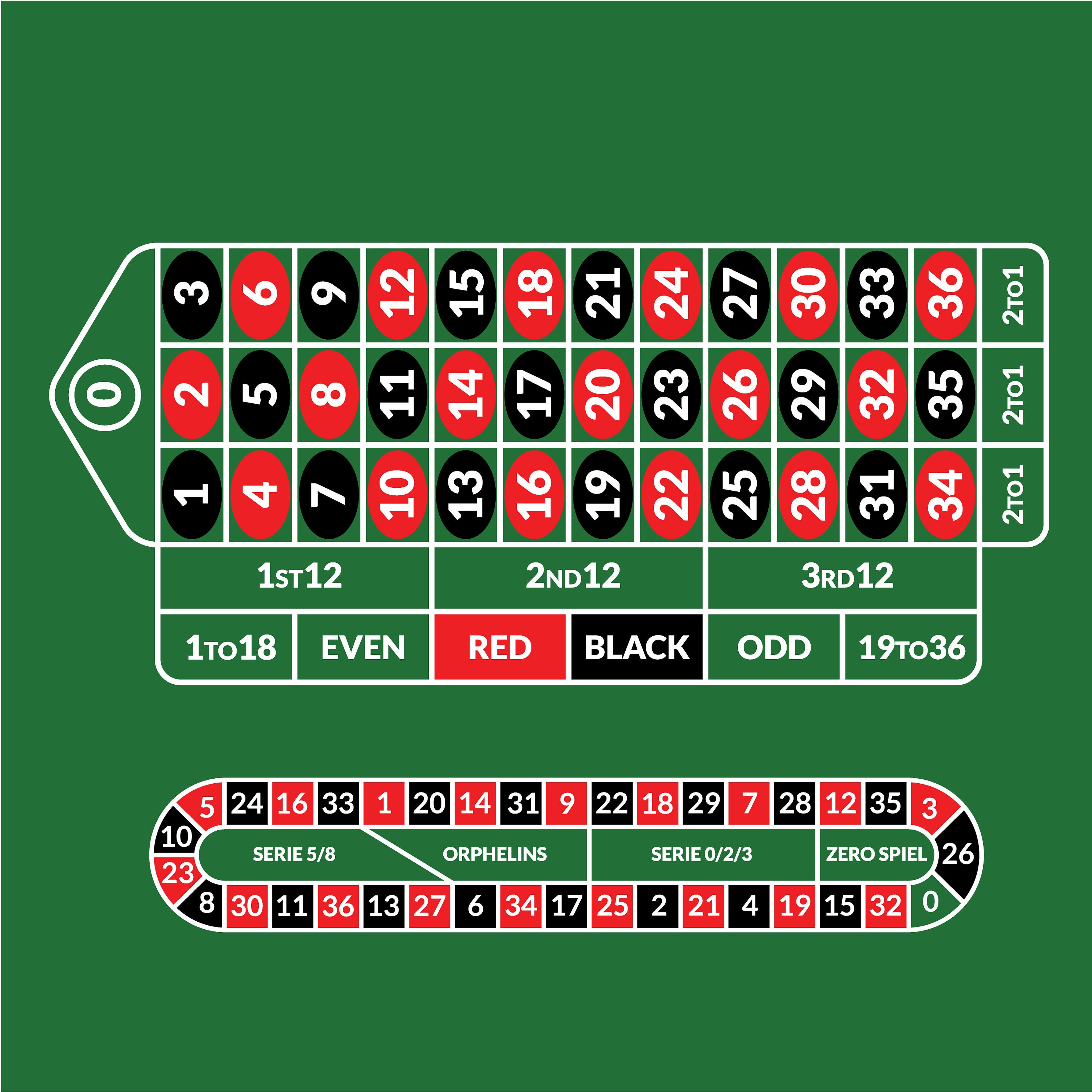 European Roulette Table SVG Roulette Table Sheet SVG Roulette Table ...