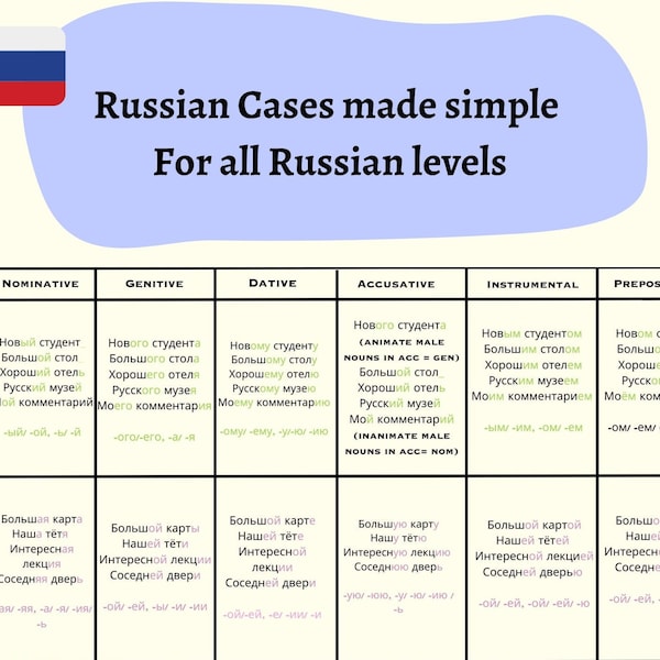 Tabel met Russische gevallen voor alle niveaus van taalleerders