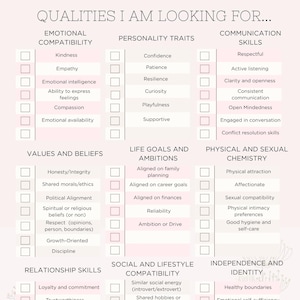 May include: A white and pink checklist titled "Qualities I Am Looking For..." with sections on emotional compatibility, personality traits, communication skills, values and beliefs, life goals, physical and sexual chemistry, relationship skills, social and lifestyle compatibility, and independence and identity.