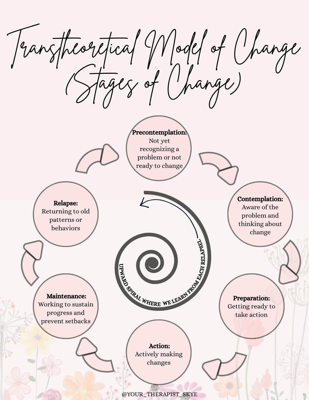 Ttm Model Printable Worksheet.pdf Transtheoretical Stages of Change Workbook | Therapy Worksheet Bundle ...