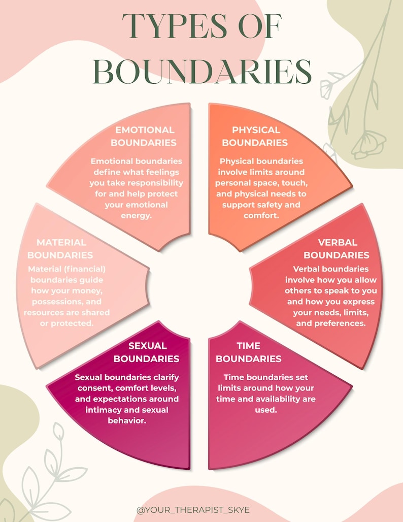 Boundaries Workbook | Set Healthy Boundaries (printable PDF) - Etsy