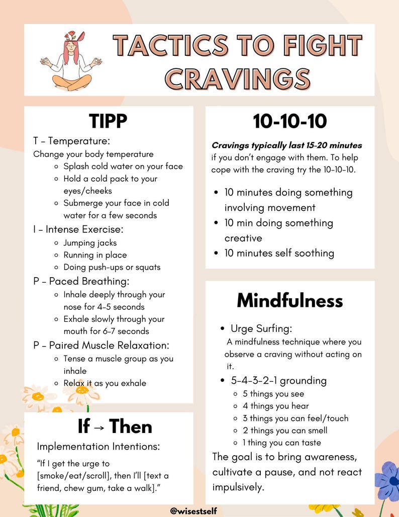 Craving Management Tactics to Fight Cravings - Etsy