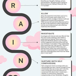 RAIN Method Worksheet