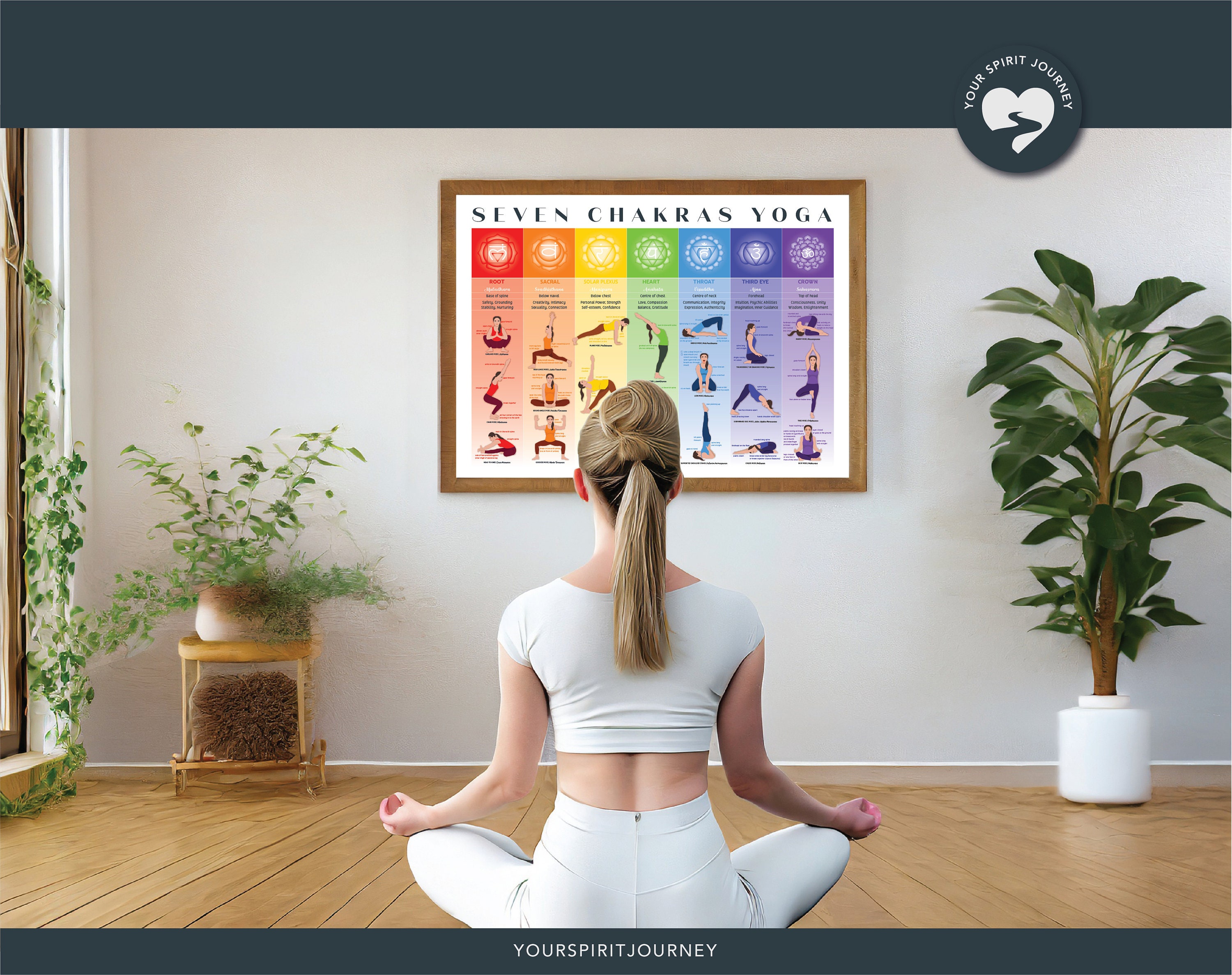 Seven Chakras Yoga Poster - Etsy