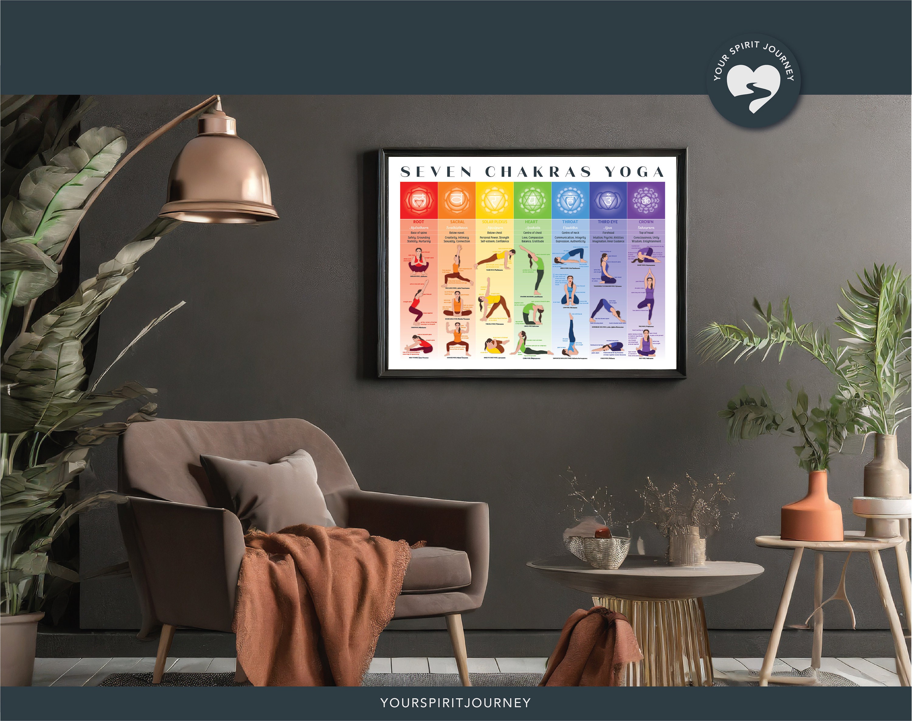 Seven Chakras Yoga Poster - Etsy