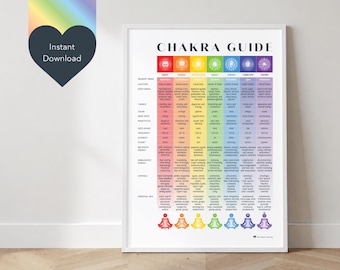 May include: A white-framed wall poster titled Chakra Guide, featuring a colorful chart with seven vertical columns representing chakras. Each column displays a symbol, Sanskrit name, location, body area, theme, color, frequency, and associated crystals.