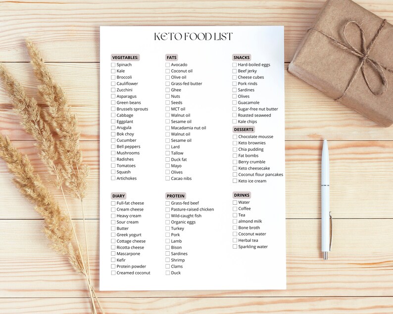 Editable Keto Grocery List, Printable Diet, Keto Food List, Low Carb Food List, Grocery List PDF ...