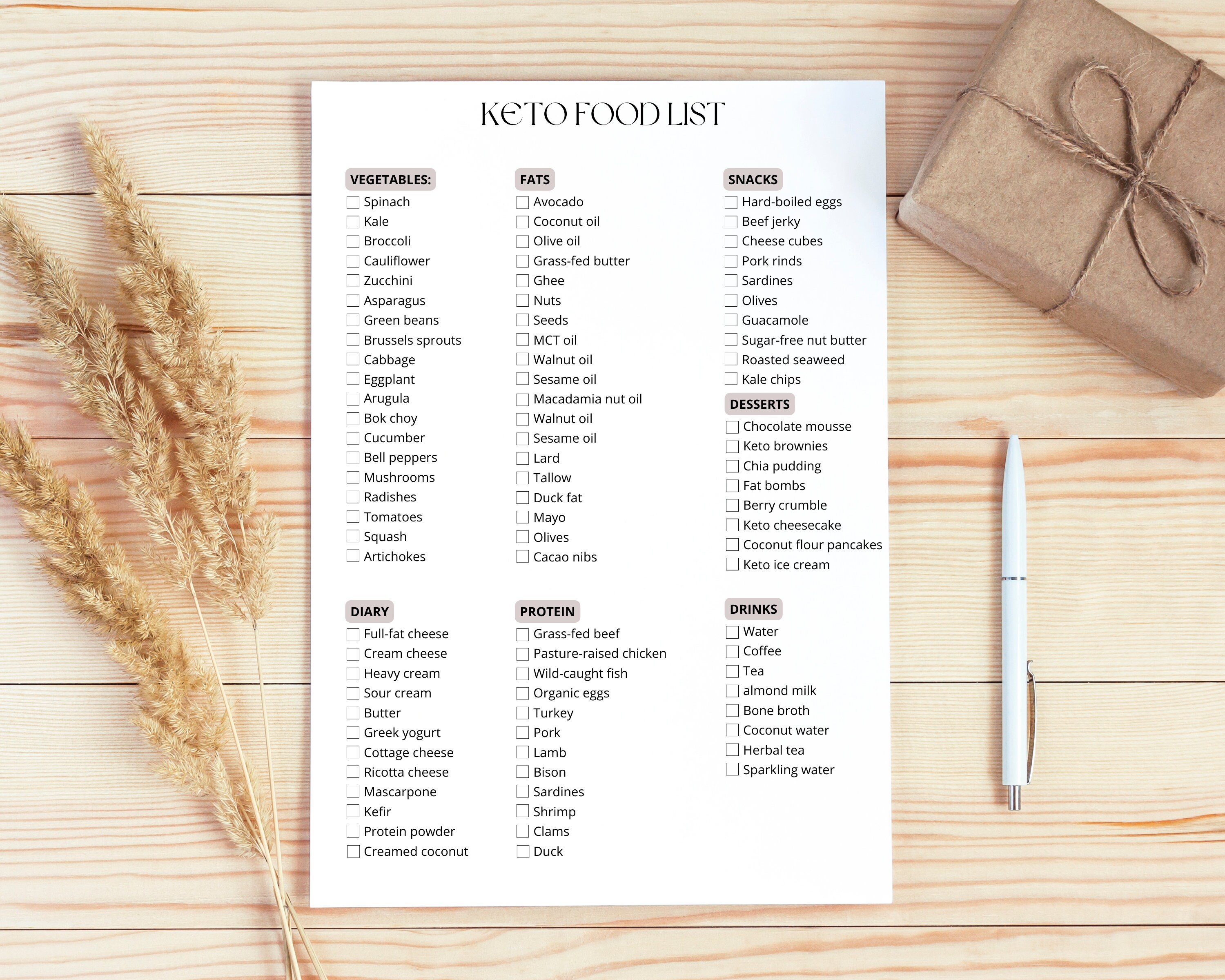 Editable Keto Grocery List, Printable Diet, Keto Food List, Low Carb ...