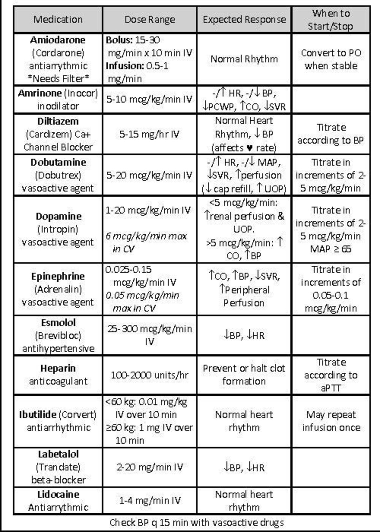 Hemodynamic Drip Drug Printable Badge Reference Cards for ICU Etsy