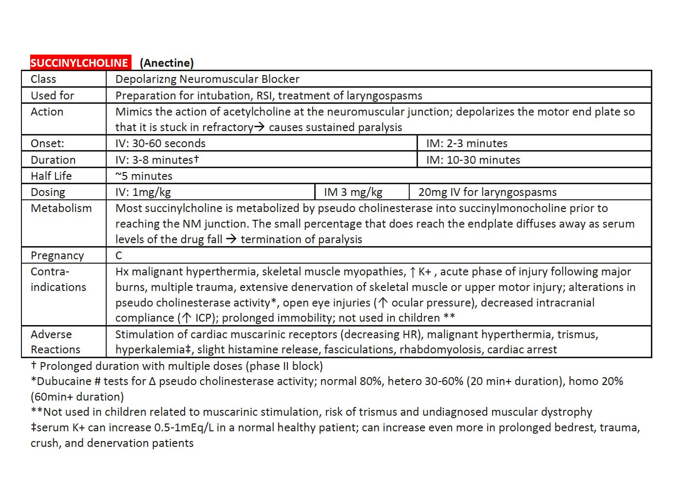 Ultimate Anesthesia Bundle of Reference Guides Study Tools Etsy