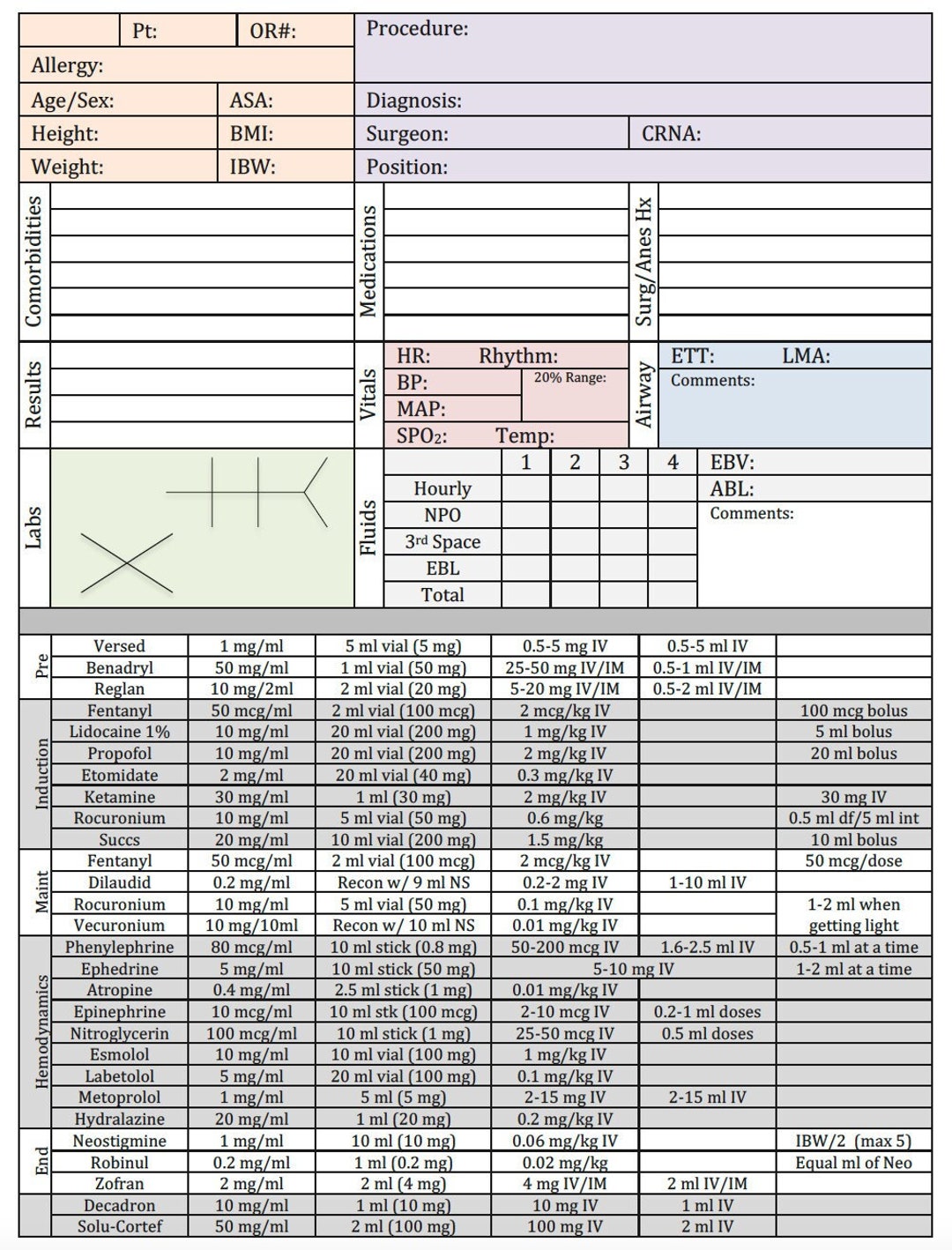Ultimate Anesthesia Bundle of Reference Guides Study Tools Etsy