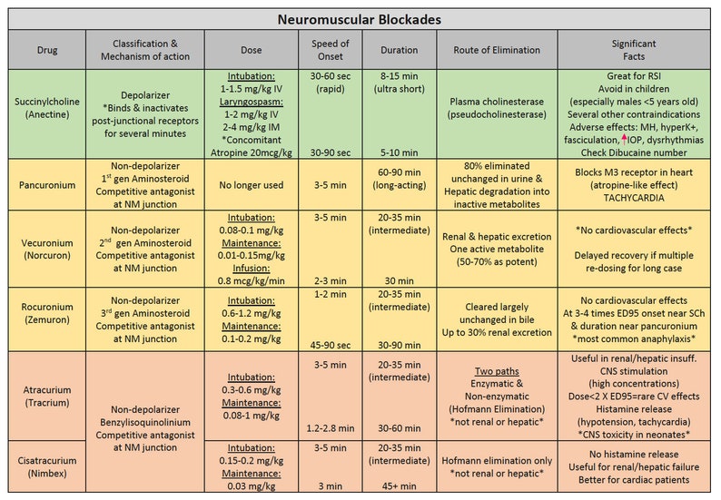Names Of Anesthesia Drugs At Jack Belser Blog Names Of Anesthesia Drugs At Jack Belser Blog