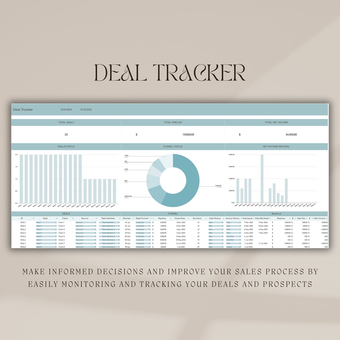CRM in Google Sheets Deal Tracker Sales Forecasting Etsy