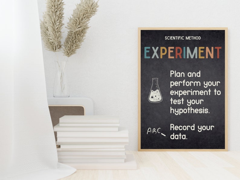 Scientific Method Printable Posters, Set of 6, Science Classroom ...