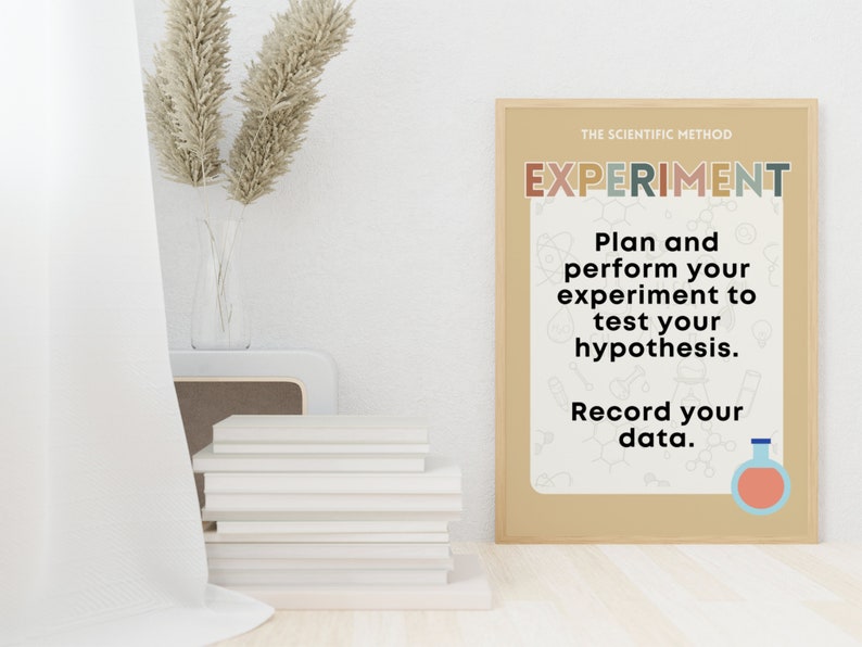 Scientific Method Printable Posters, Set of 6, Science Classroom ...