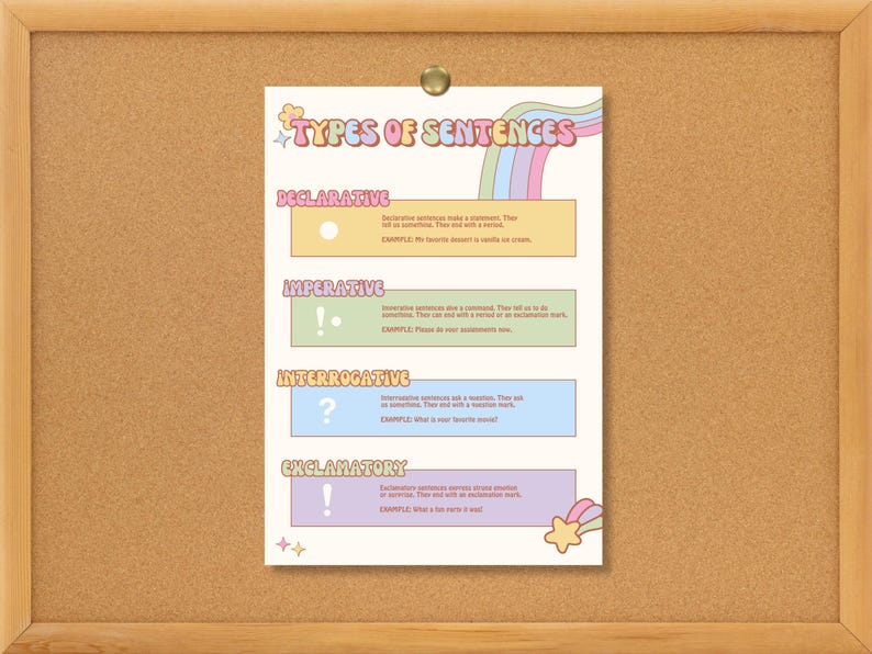 Types of Sentences Printable Poster, Grammar Poster, English Classroom ...