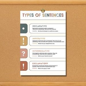 Types of Sentences Printable Poster, Grammar Poster, English Classroom ...