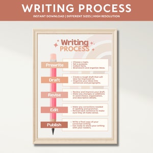Writing Process Printable Poster, Steps in Writing, Student Writing Guide, English Classroom Decor, Teaching Resources, Learning Materials