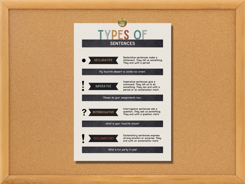 Types of Sentences Printable Poster, Grammar Poster, English Classroom ...