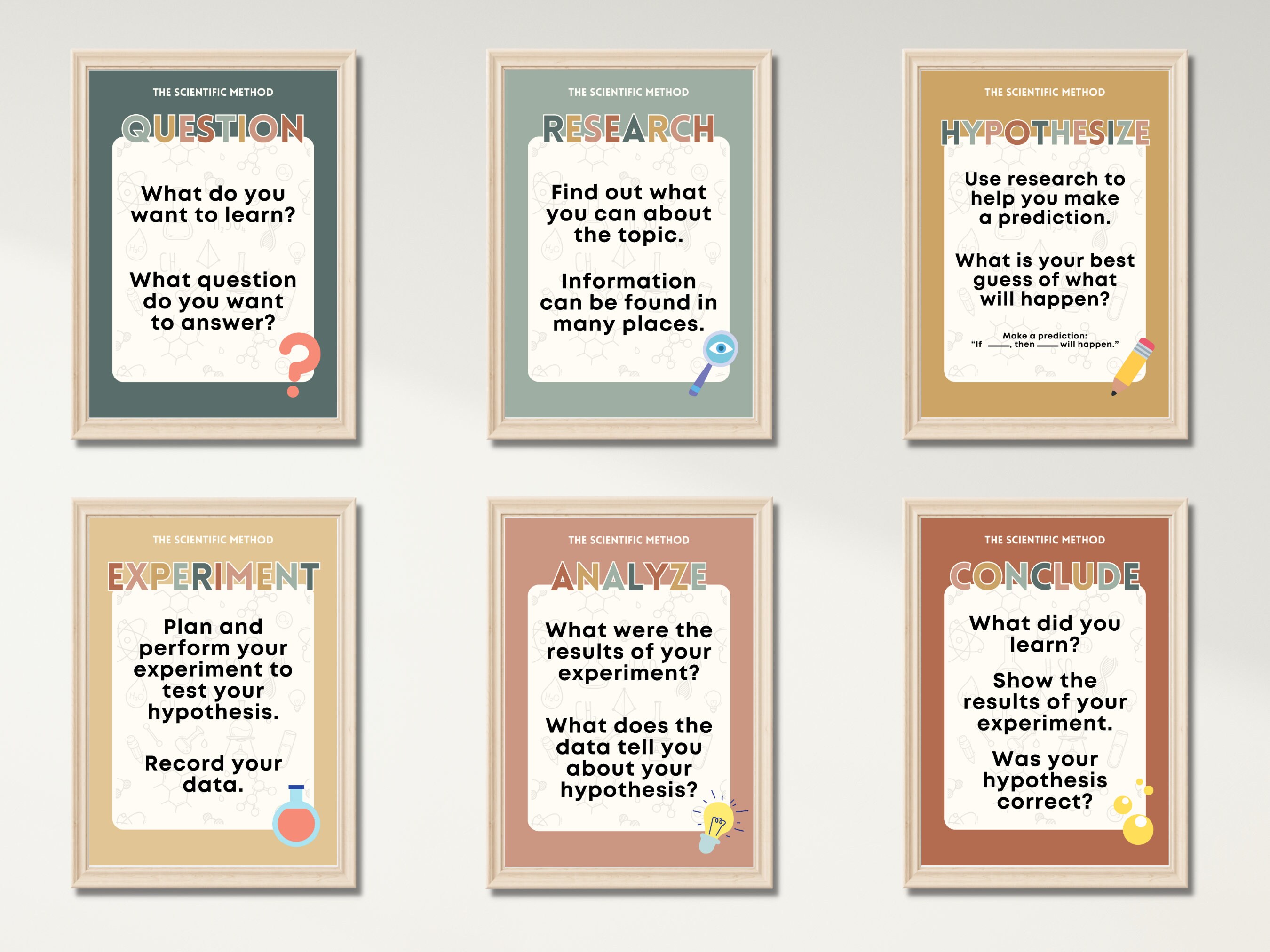 Scientific Method Printable Posters, Set of 6, Science Classroom ...