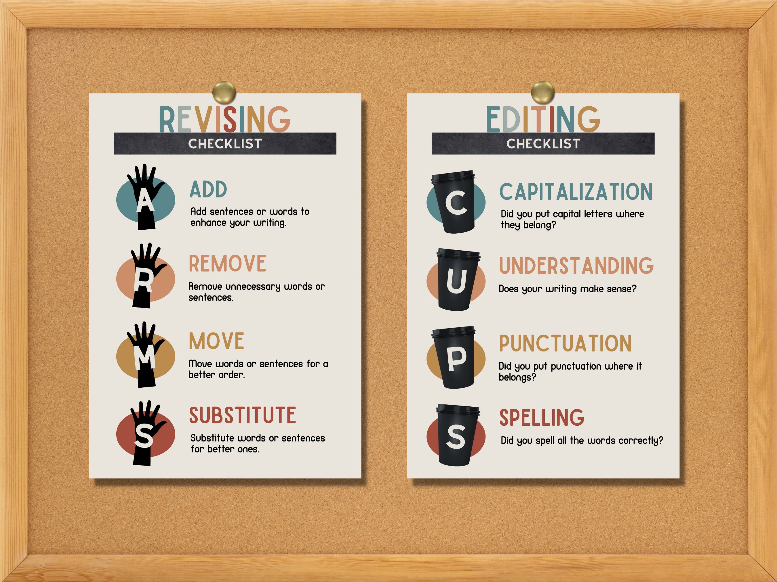 ARMS & CUPS Checklist Printable Poster, Revise Edit, Writing Strategy