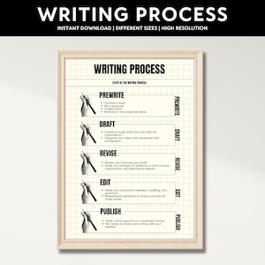Writing Process Printable Poster, Steps in Writing, Student Writing Guide, English Classroom Decor, Teaching Resources, Learning Materials