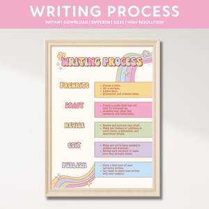 Writing Process Printable Poster, Steps in Writing, Student Writing Guide, English Classroom Decor, Teaching Resources, Learning Materials