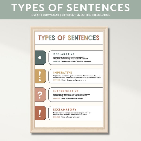 Types of Sentences Printable Poster, Grammar Poster, English Classroom Decor, Teaching Resources, Learning Materials