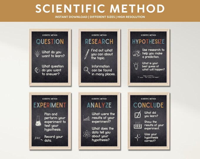 Scientific Method Printable Posters, Set of 6, Science Classroom ...