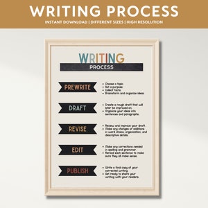 Writing Process Printable Poster, Steps in Writing, Student Writing Guide, English Classroom Decor, Teaching Resources, Learning Materials