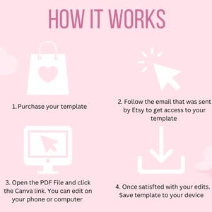 K&ouml;nnte beinhalten: Eine rosa und wei&szlig;e Grafik mit vier Schritten zur Verwendung einer digitalen Vorlage. Die Schritte sind: 1. Kaufen Sie Ihre Vorlage, 2. Folgen Sie der E-Mail, die von Etsy gesendet wurde, um Zugriff auf Ihre Vorlage zu erhalten, 3. &Ouml;ffnen Sie die PDF-Datei und klicken Sie auf den Canva-Link. Sie k&ouml;nnen auf Ihrem Telefon oder Computer bearbeiten, 4. Sobald Sie mit Ihren &Auml;nderungen zufrieden sind. Speichern Sie die Vorlage auf Ihrem Ger&auml;t.