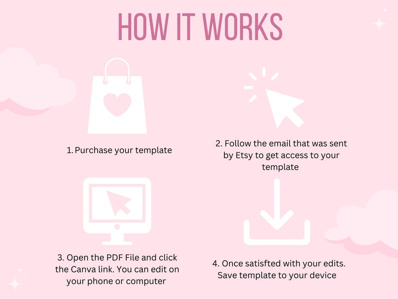 K&ouml;nnte beinhalten: Eine rosa und wei&szlig;e Grafik mit vier Schritten zur Verwendung einer digitalen Vorlage. Die Schritte sind: 1. Kaufen Sie Ihre Vorlage, 2. Folgen Sie der E-Mail, die von Etsy gesendet wurde, um Zugriff auf Ihre Vorlage zu erhalten, 3. &Ouml;ffnen Sie die PDF-Datei und klicken Sie auf den Canva-Link. Sie k&ouml;nnen auf Ihrem Telefon oder Computer bearbeiten, 4. Sobald Sie mit Ihren &Auml;nderungen zufrieden sind. Speichern Sie die Vorlage auf Ihrem Ger&auml;t.