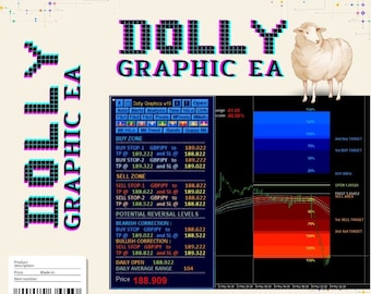 Dolly Graphic EA: Forex Trading System MT4 Indicator