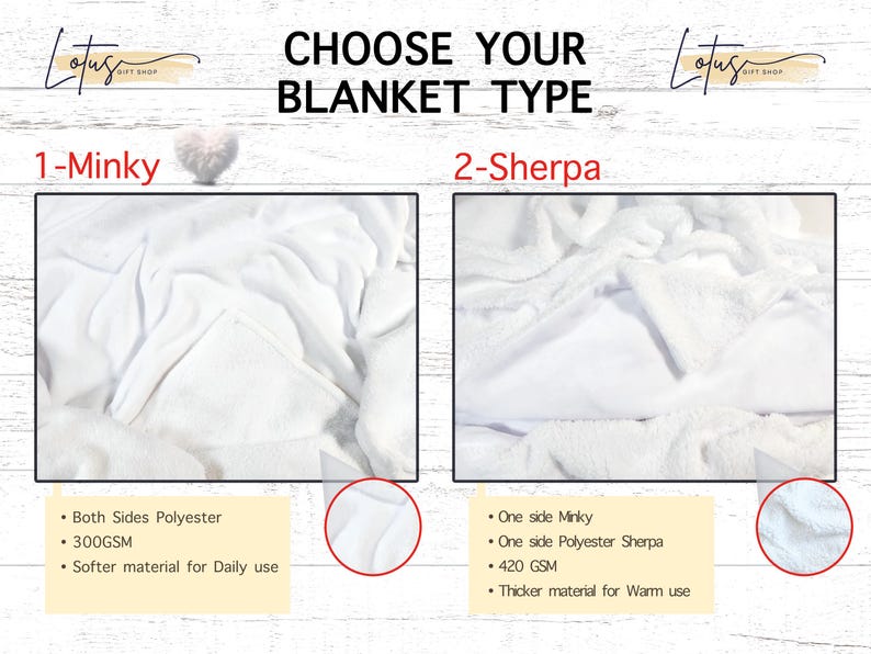May include: Image showcasing two blanket types: Minky and Sherpa. The Minky blanket is made of both sides polyester, 300GSM, and is softer for daily use. The Sherpa blanket has one side Minky, one side polyester Sherpa, 420 GSM, and is thicker for warmth.