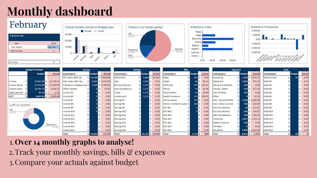 ALL IN ONE - Budget Template With Monthly and Yearly Dashboard/graphs ...