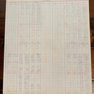 Grootboekpagina's jaren '40 vintage jumbo-verkoopdagboek