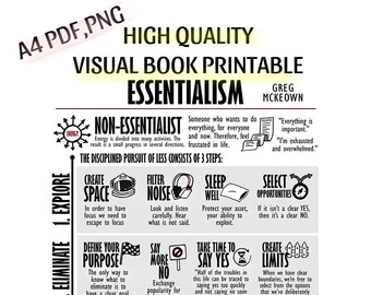 Atomic Habits Visual Book A4 PDF PNG Printable - Etsy