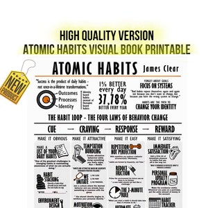 Książka wizualna Atomic nawyki A4 PDF PNG do druku