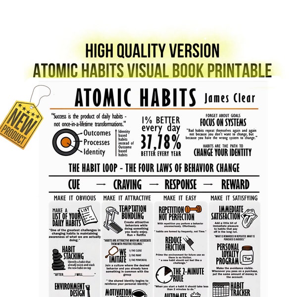 Atomic habits visual book A4 PDF PNG printable