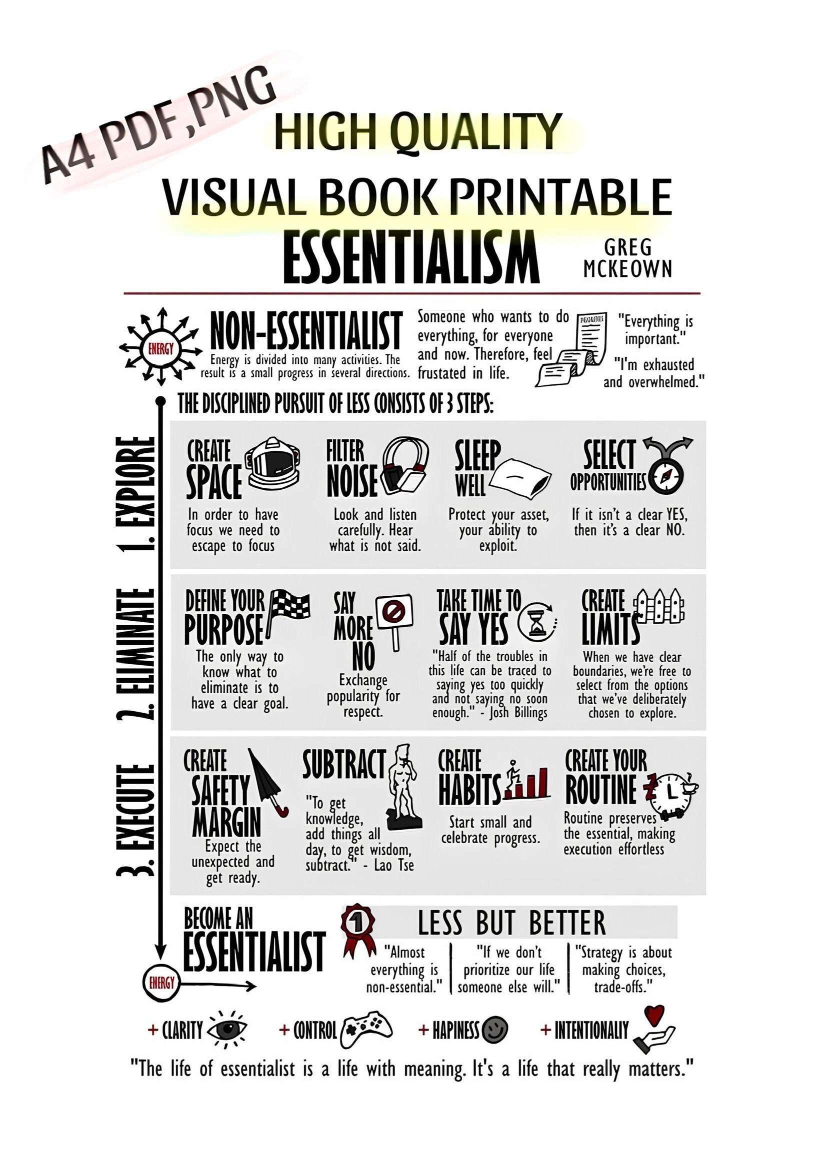 Printable Visual Book Essentials A4 Pdf Png - Etsy