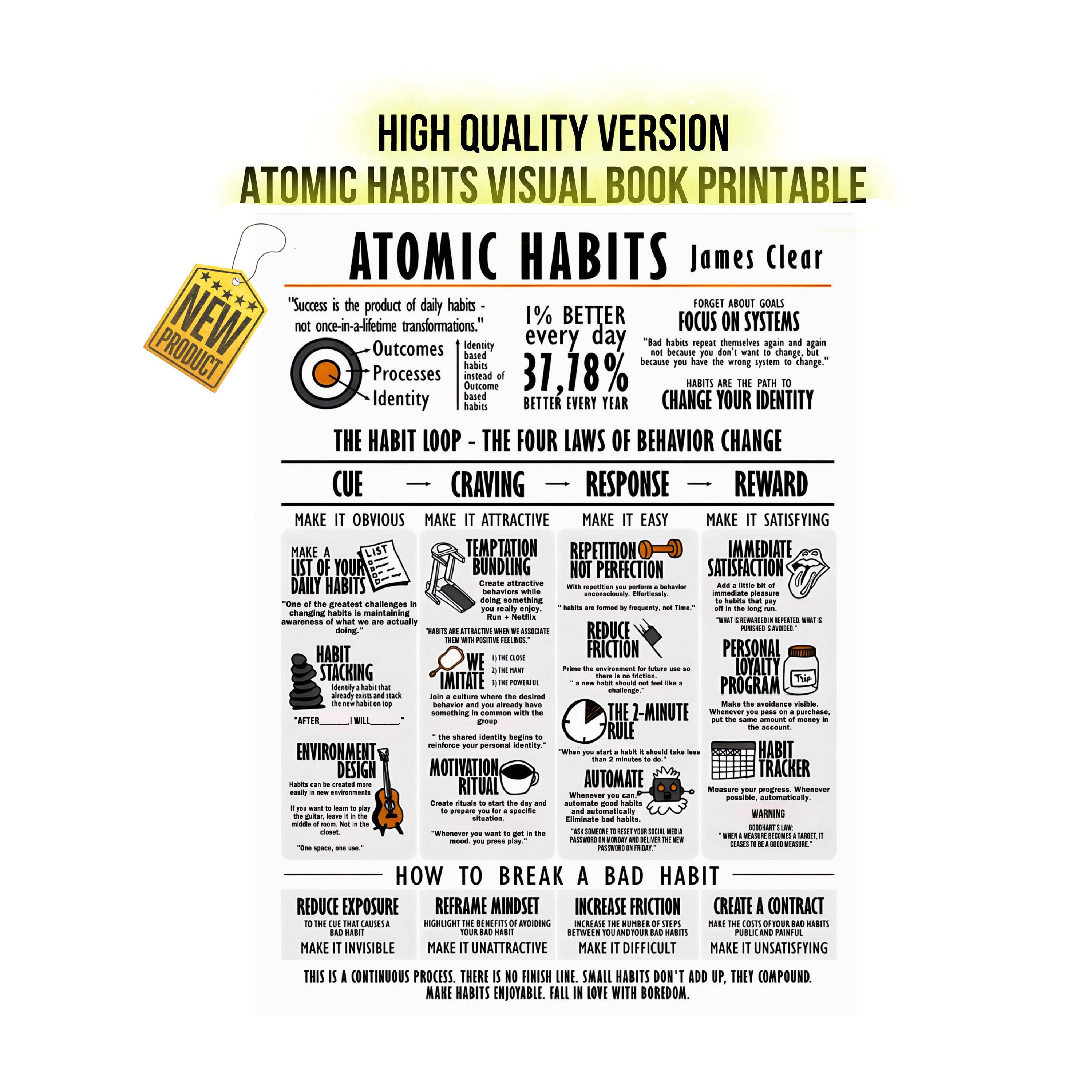 Visual Book Atomic Habits (James Clear) Essential T-Shirt for