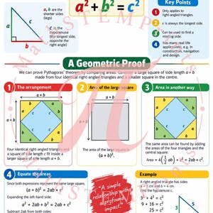 May include: An educational poster titled Pythagoras Theorem explaining the mathematical formula a squared plus b squared equals c squared. It features diagrams of right-angled triangles, geometric proofs, and a step-by-step example with sides of 3, 4, and 5 cm.
