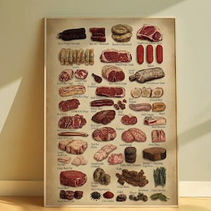 Pode incluir: Um poster emoldurado com uma ilustração detalhada de vários cortes de carne, salsichas e ervas. O poster inclui etiquetas como "Beef Ribeye Steak", "Salami" e "Rosemary". A imagem está definida contra um fundo neutro.