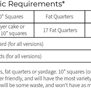 May include: A table showing fabric requirements for a sewing project called "Oxford". The table lists the amount of fabric needed for fabrics, binding, and backing in 10" squares, fat quarters, and yardage.