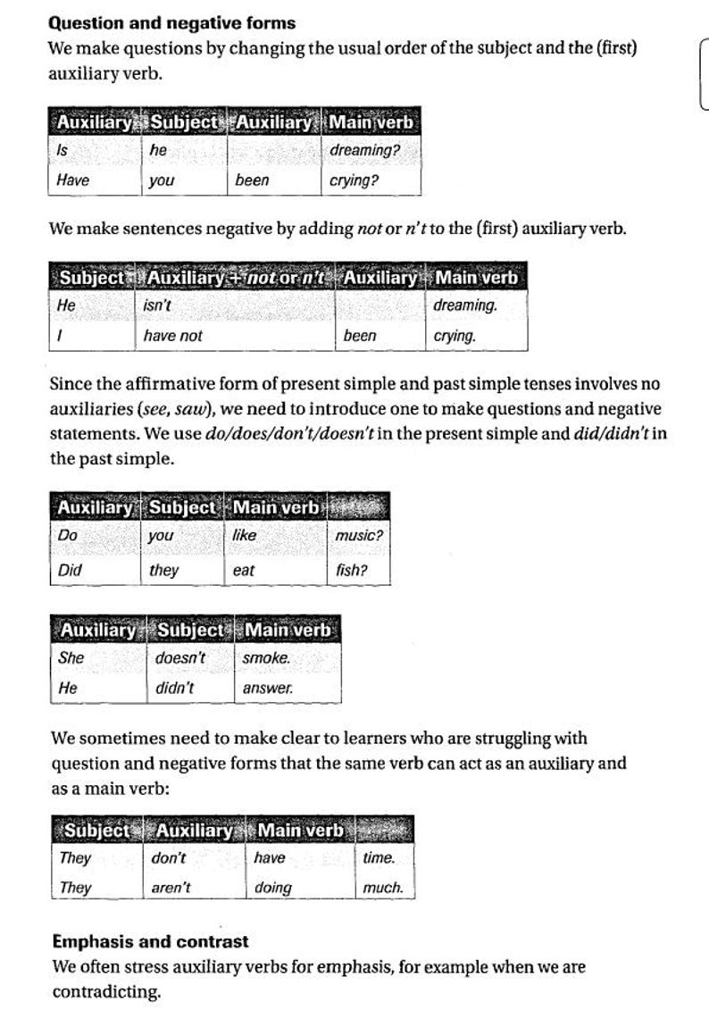 May include: A black and white image of a grammar lesson on question and negative forms in English. The image shows a table with the headings "Auxiliary", "Subject", "Auxiliary", and "Main Verb". The table shows examples of how to form questions and negative sentences in English.